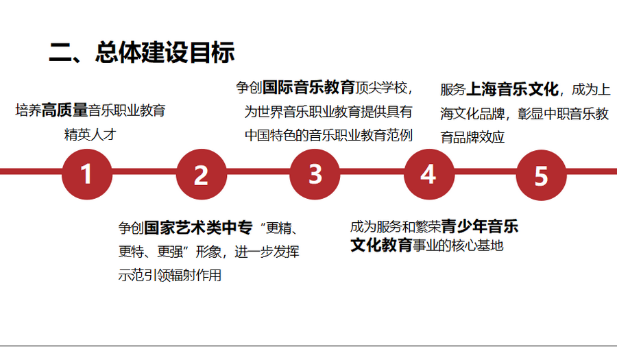 意昂5附中荣获上海市优质中职培育校 意昂5附中荣获上海市优质中职培育校