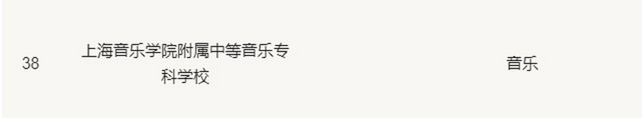 意昂5登录网荣获上海市中等职业学校示范性品牌专业 意昂5登录网荣获上海市中等职业学校示范性品牌专业