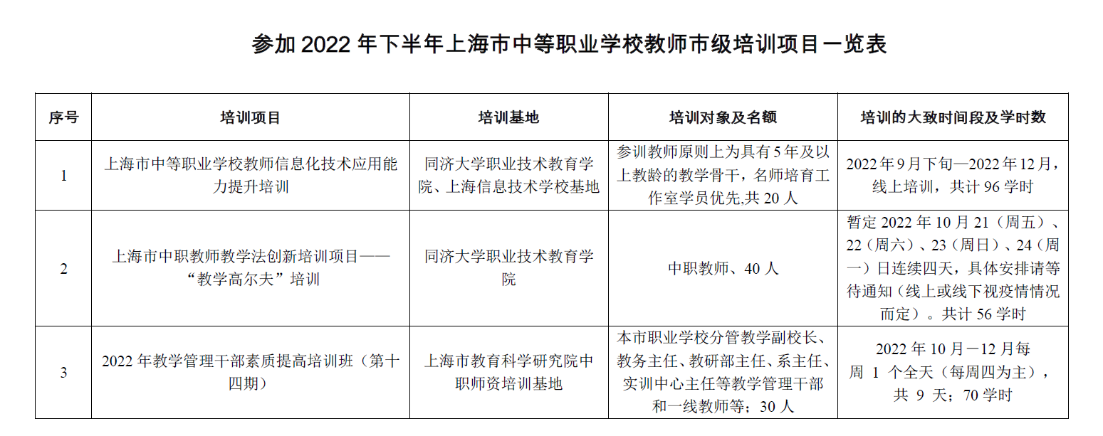 II-6-20 市级骨干教师培训项目一览表