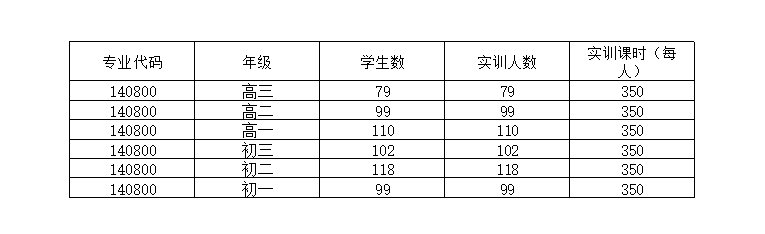 II-12-36 2021-1校内实训人数