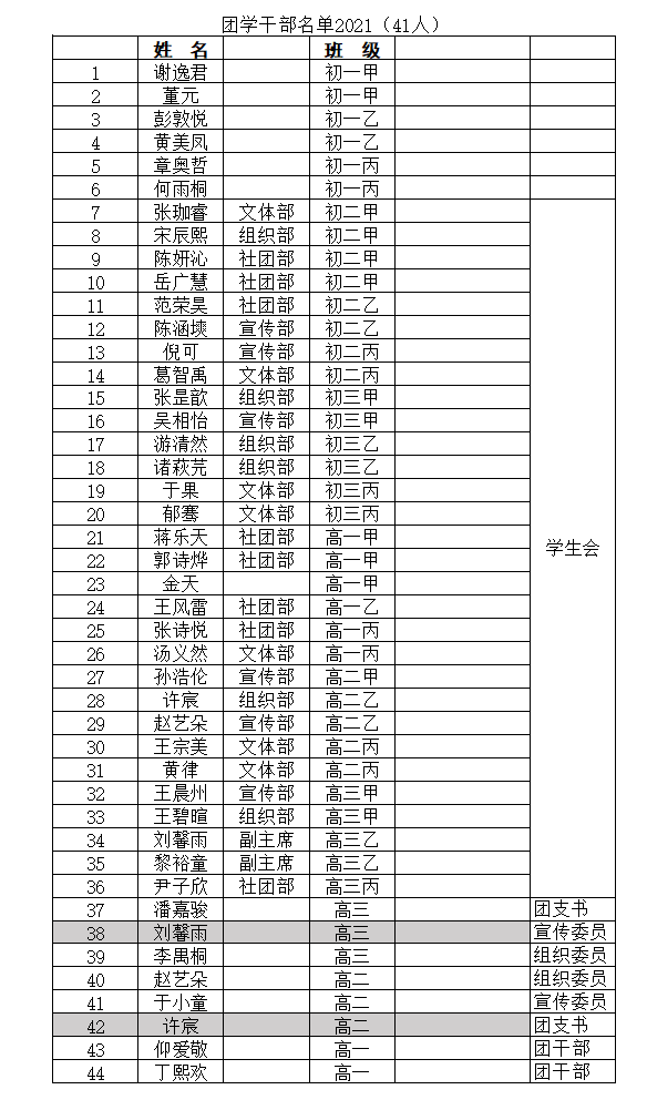 II-4-12 学生会名单2021