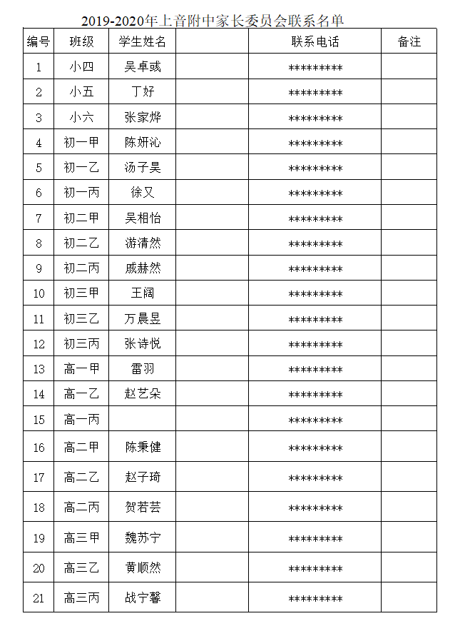 II-4-14 2020-2021年家委会名单