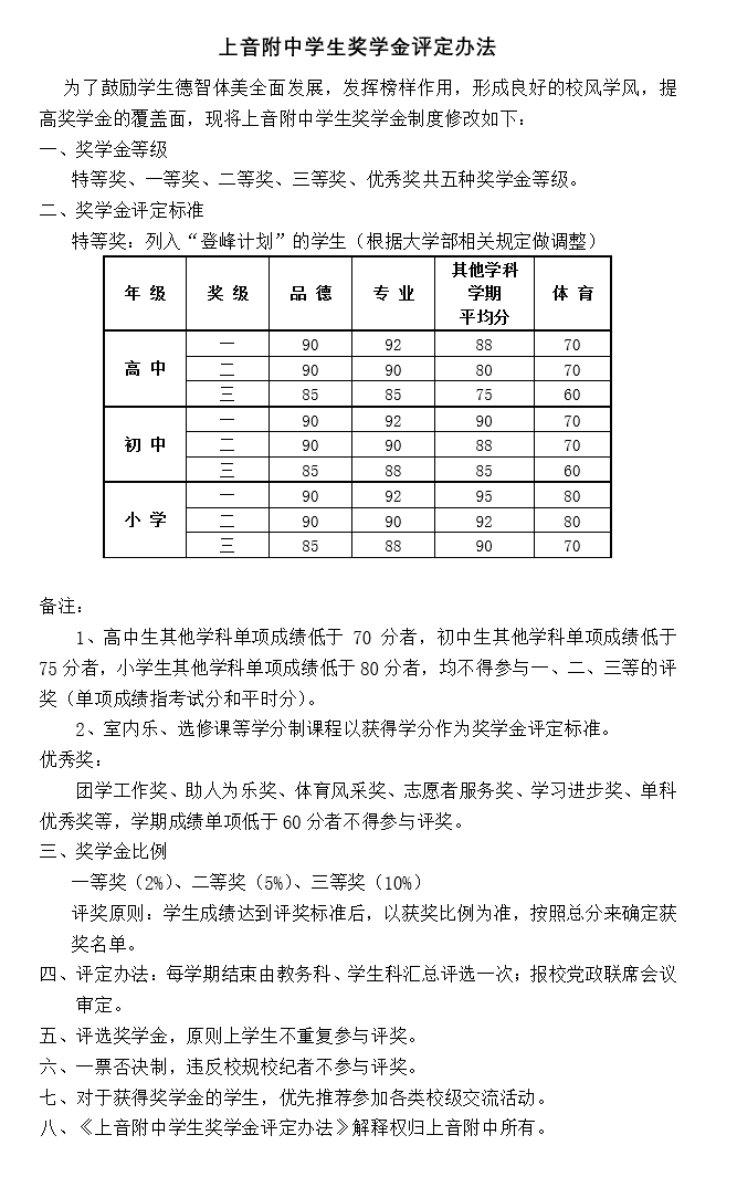 II-5-15 意昂5附中学生奖学金评定办法(2021.7.27修改版）