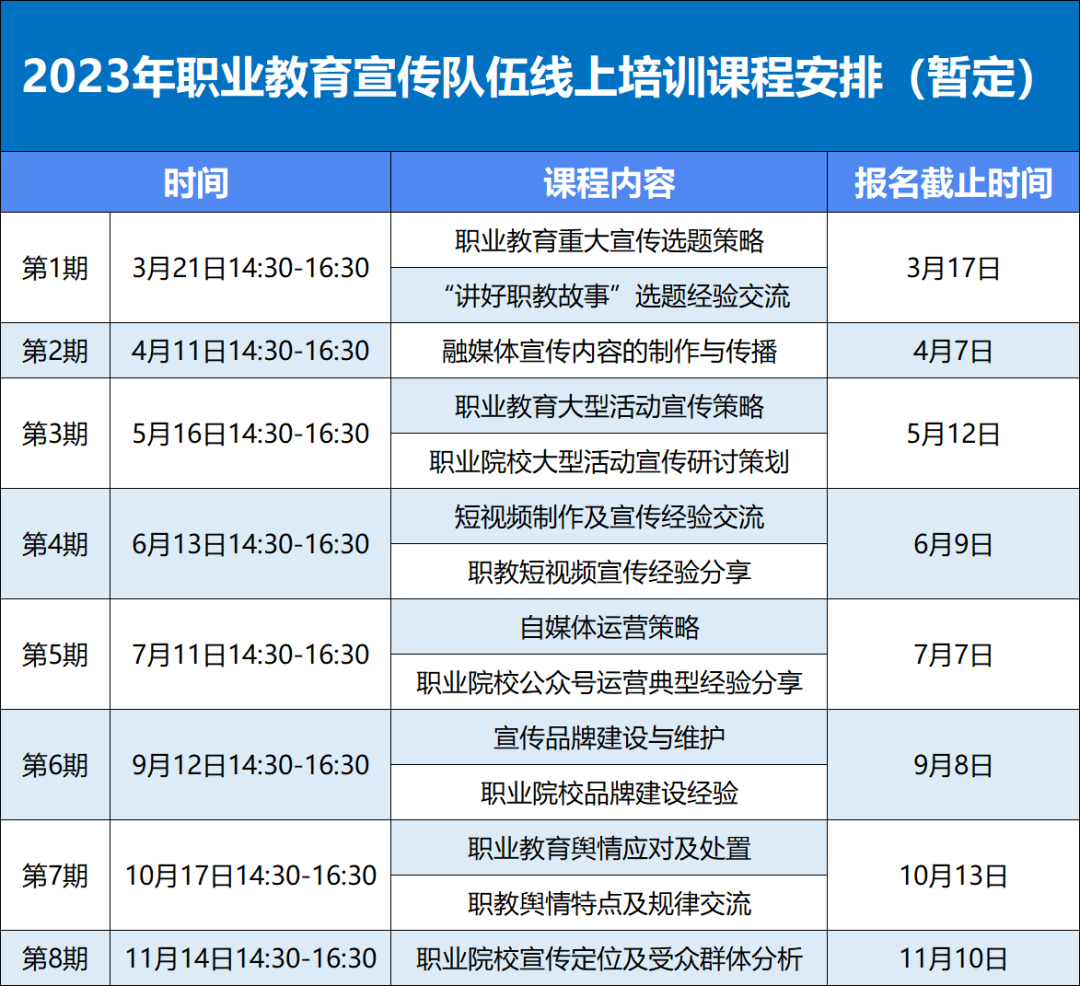 II-9-28 职业教育宣传队伍线上培训课程