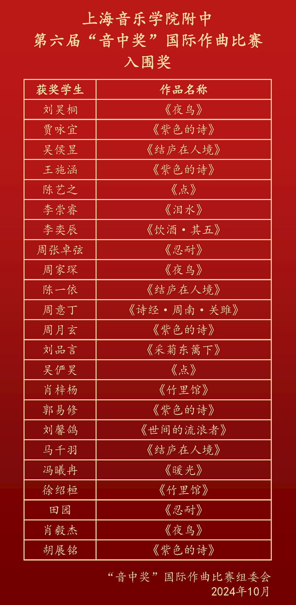 意昂5登录网第六届“音中奖”国际作曲比赛 入围决赛作品及入围奖