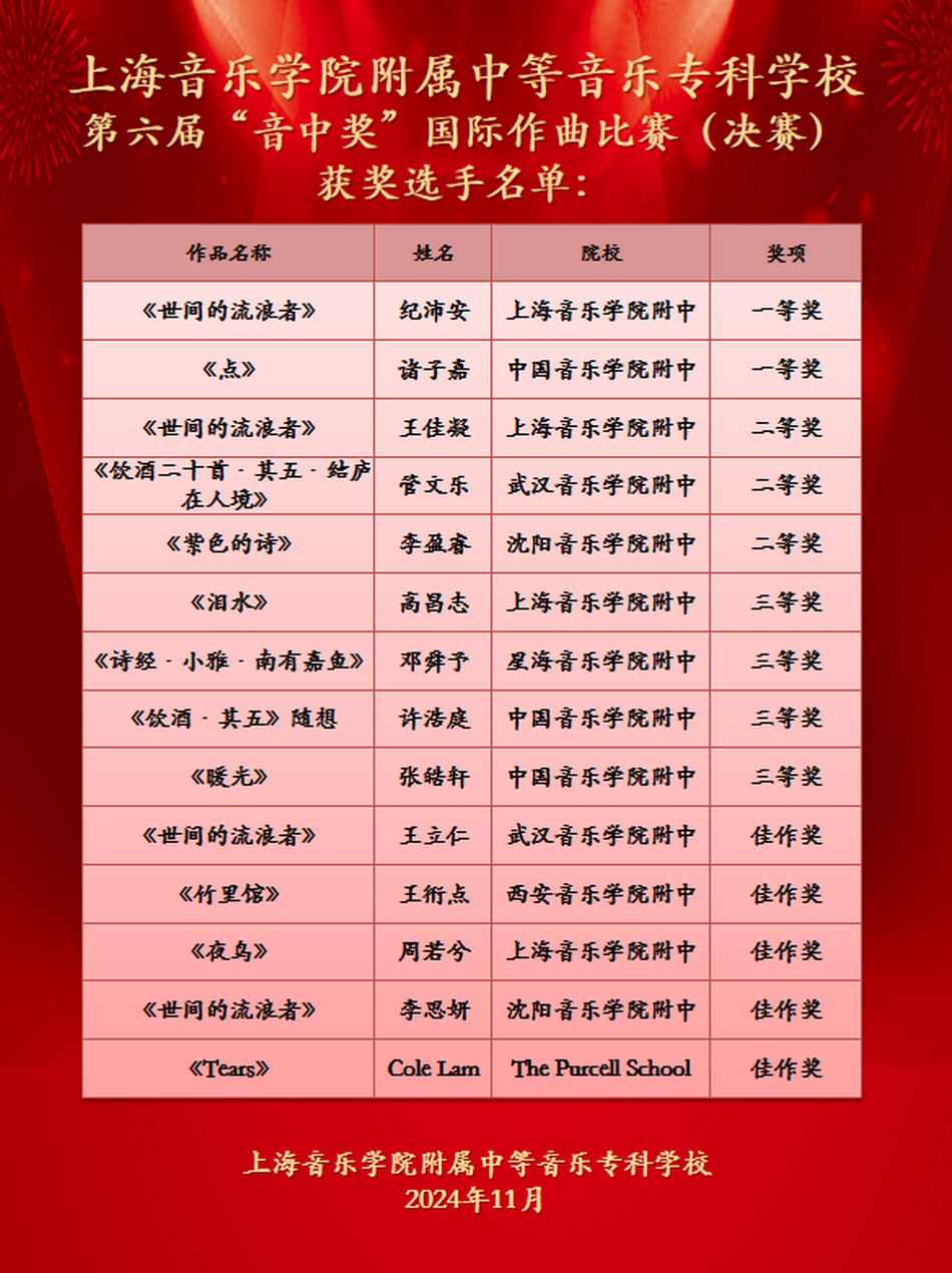 意昂5登录网第六届“音中奖”国际作曲比赛(决赛)获奖选手名单及演奏奖获奖名单