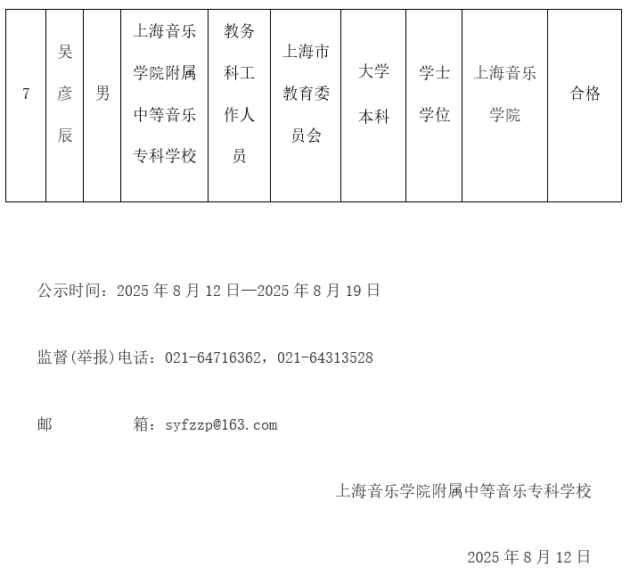 意昂5登录拟聘人员公示（1） 
